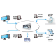 eRAD PACS diagram