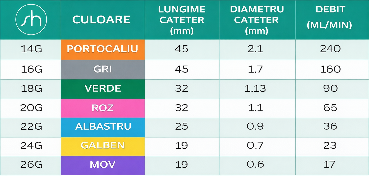 tabel-dimensiuni-culori-branule